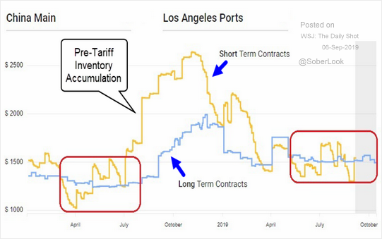 TransportationCosts09091