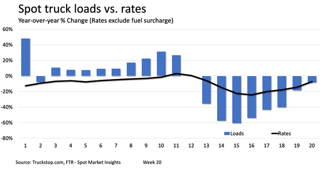 TransportationNews060101