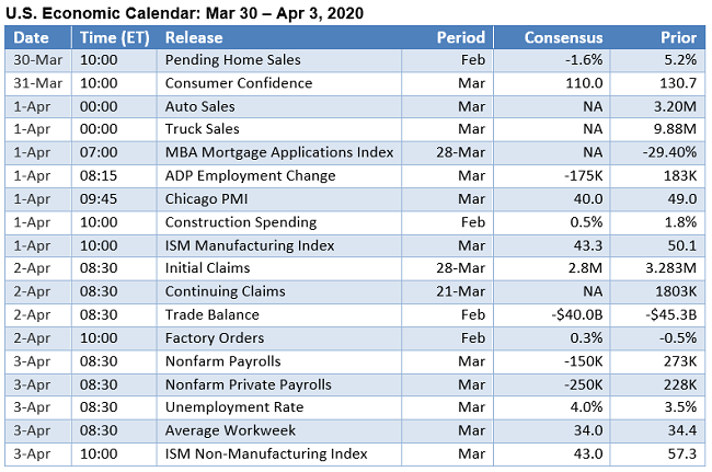 WeekAhead033001