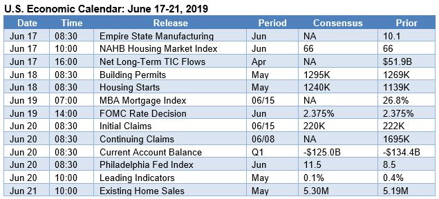 WeekAhead0617