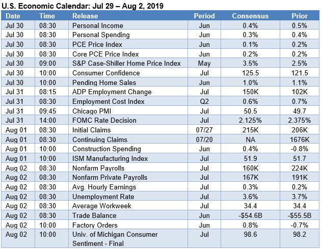 WeekAhead07292