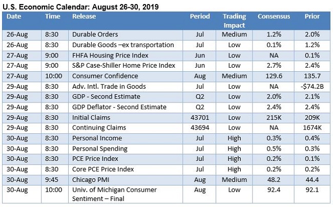 WeekAhead08261