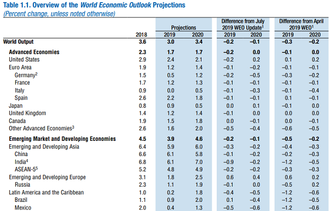 WeekInReview101603 WeekInReview101603